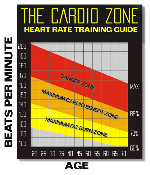 max weight lifting chart. of weight training,